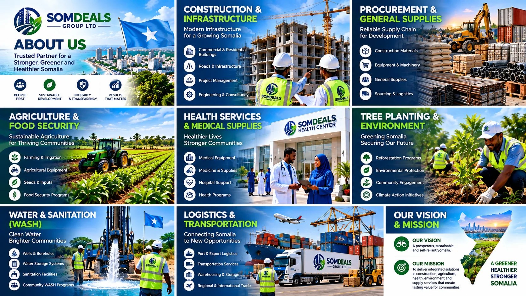 Illustrative overview of service sectors
